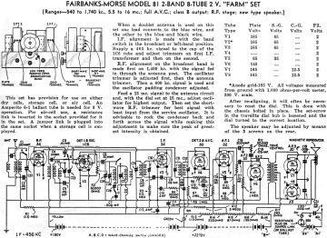 Fairbanks-81_Farm Set-1936.RadioCraft preview